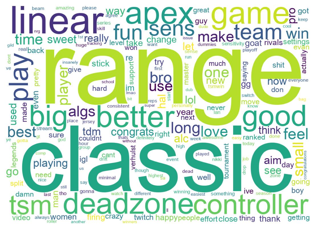 Word cloud tweet