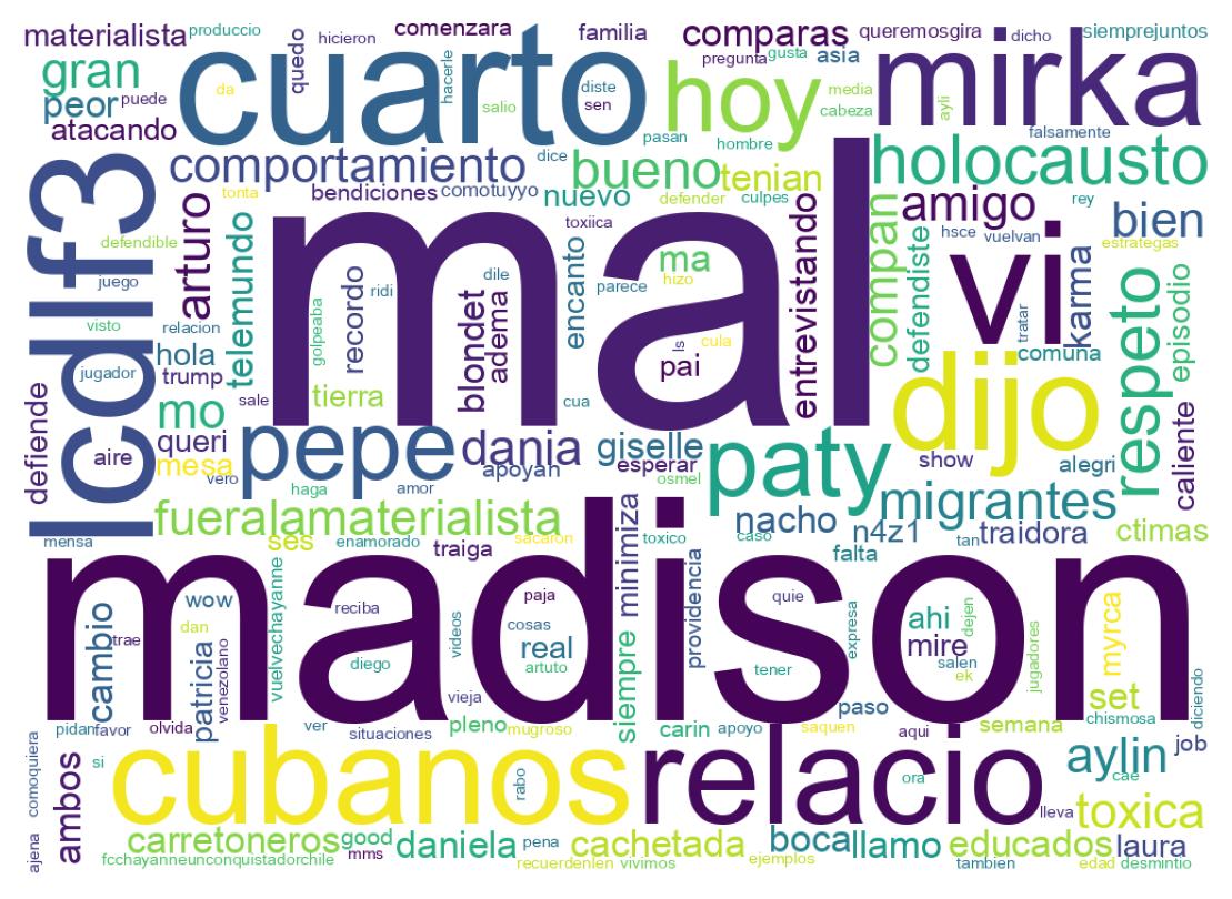 Nuvem de palavras dos tweets