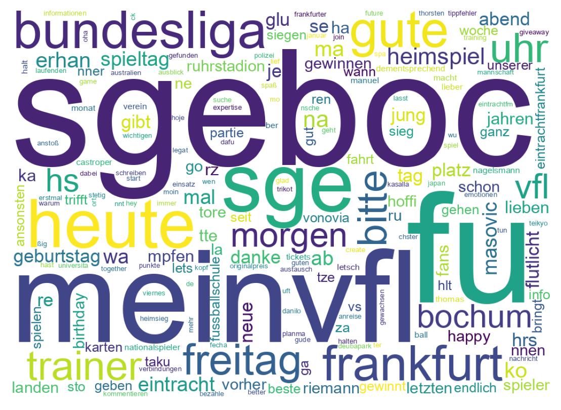 Tweet kelime bulutu