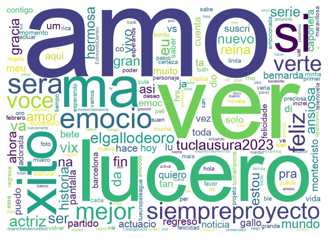 Word cloud tweet