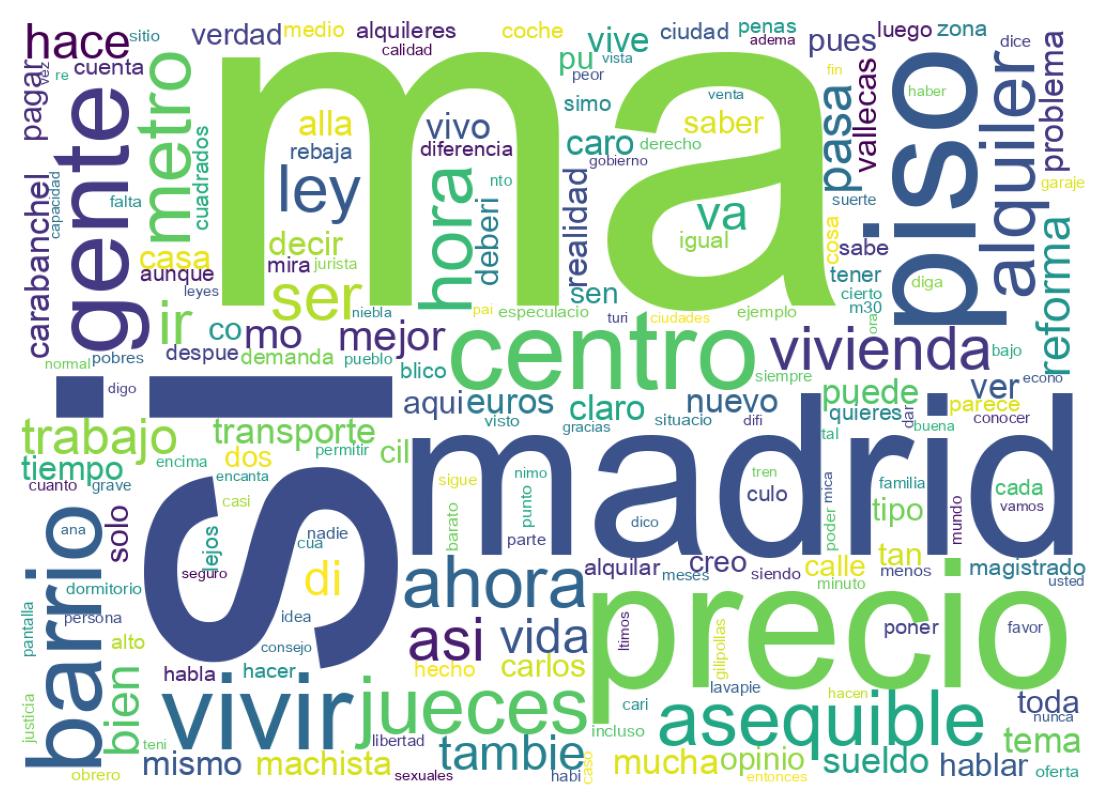 Word cloud tweet