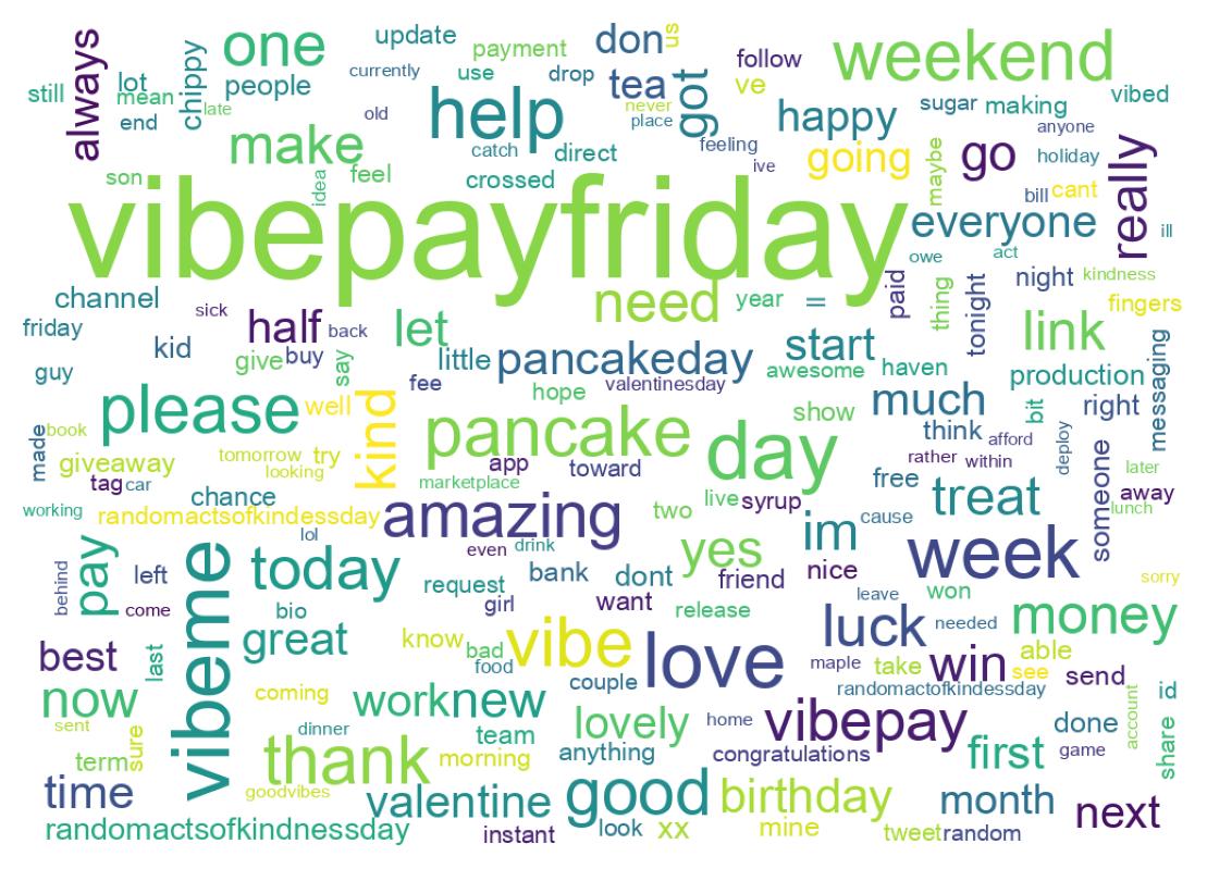 Wordcloud of tweets