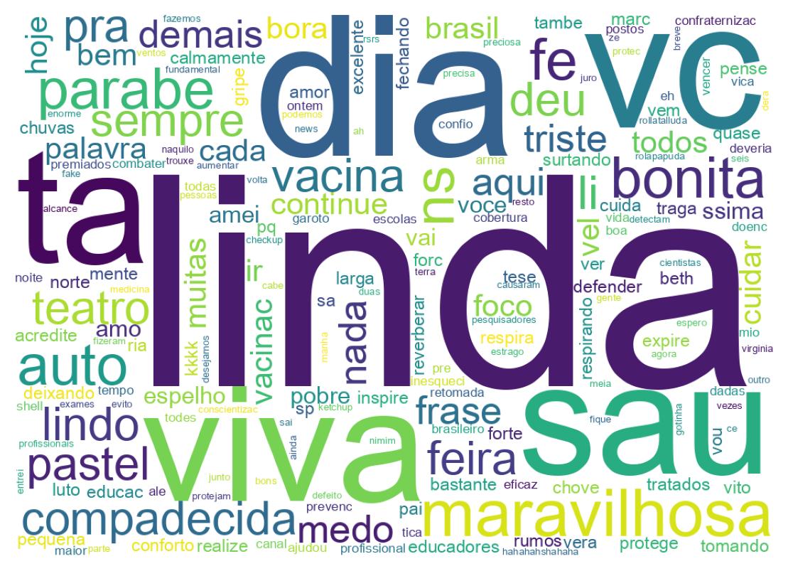 Tweet kelime bulutu
