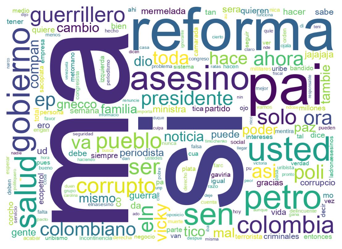 Nuvem de palavras dos tweets