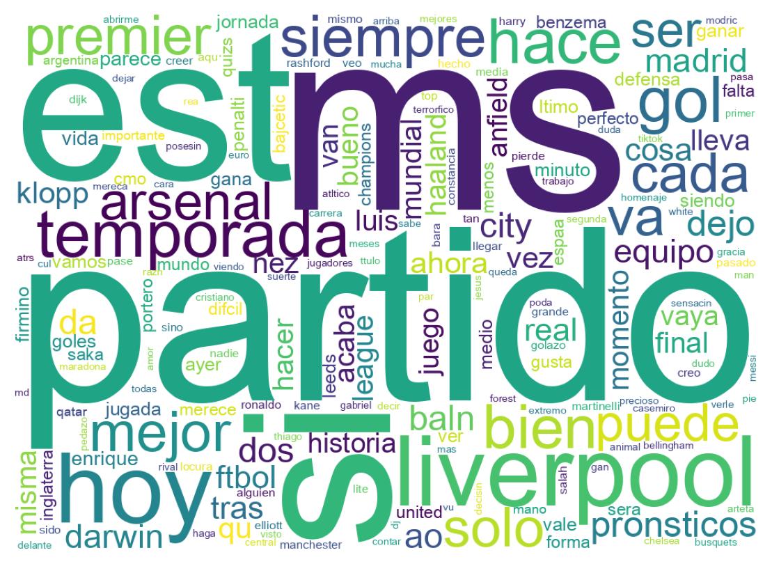 Wordcloud of tweets