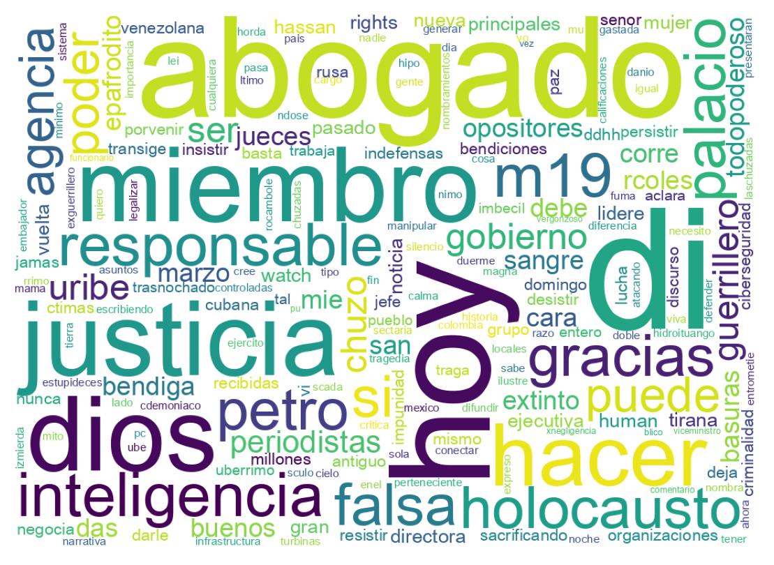 Nuvem de palavras dos tweets