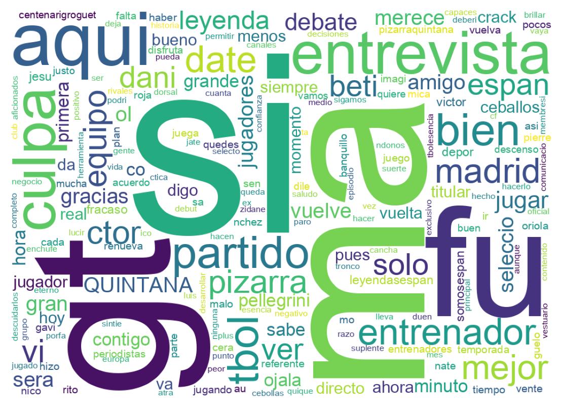Nuvem de palavras dos tweets