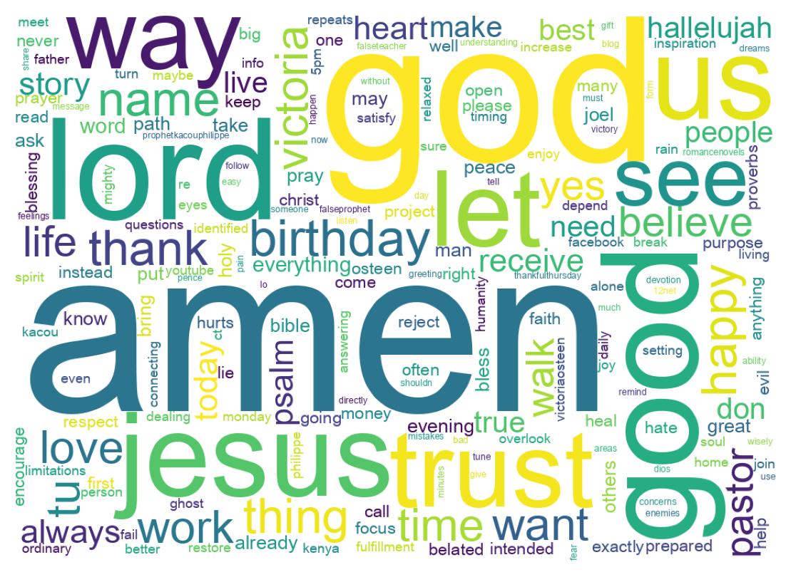 Wordcloud of tweets