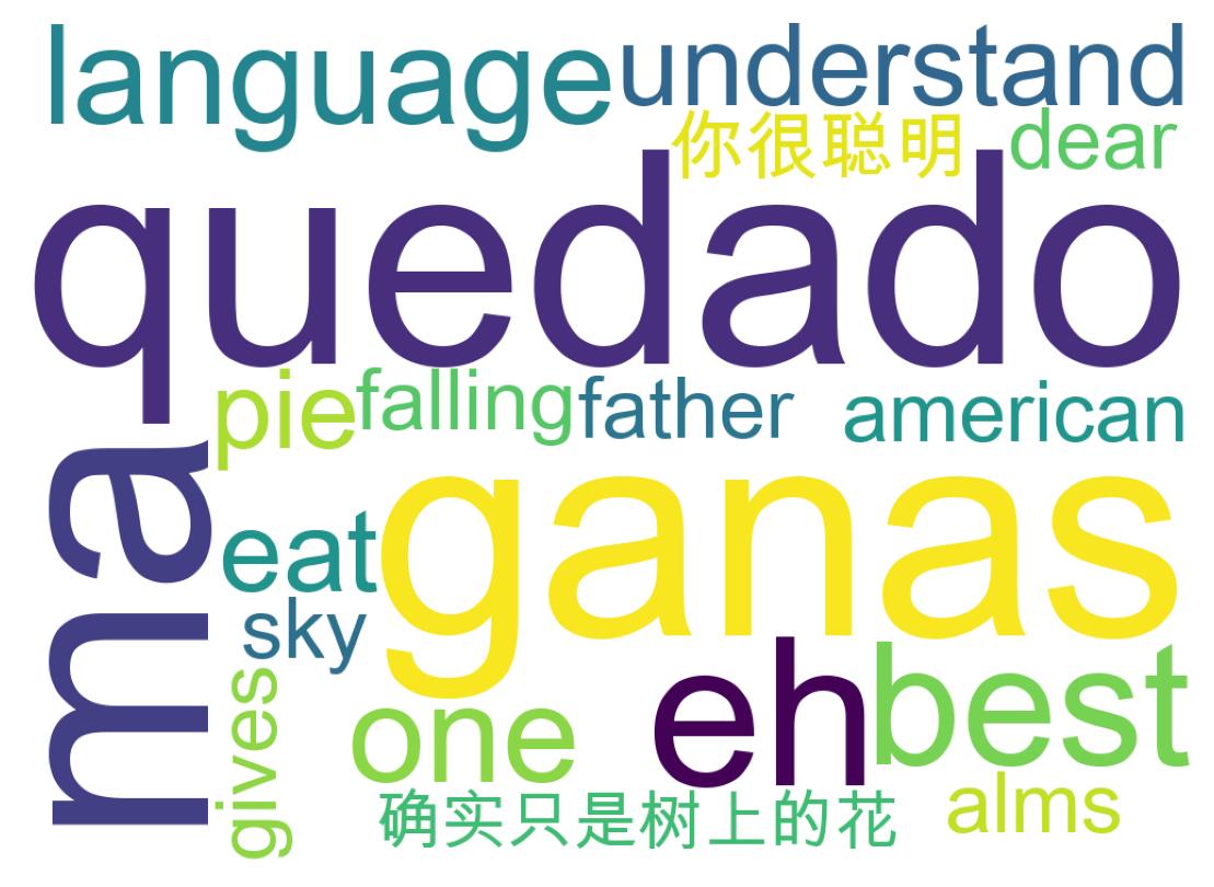 Wordcloud of tweets