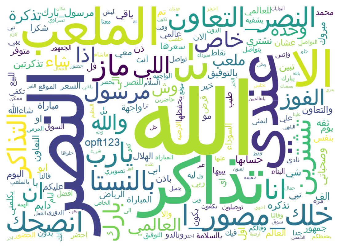 Word cloud tweet