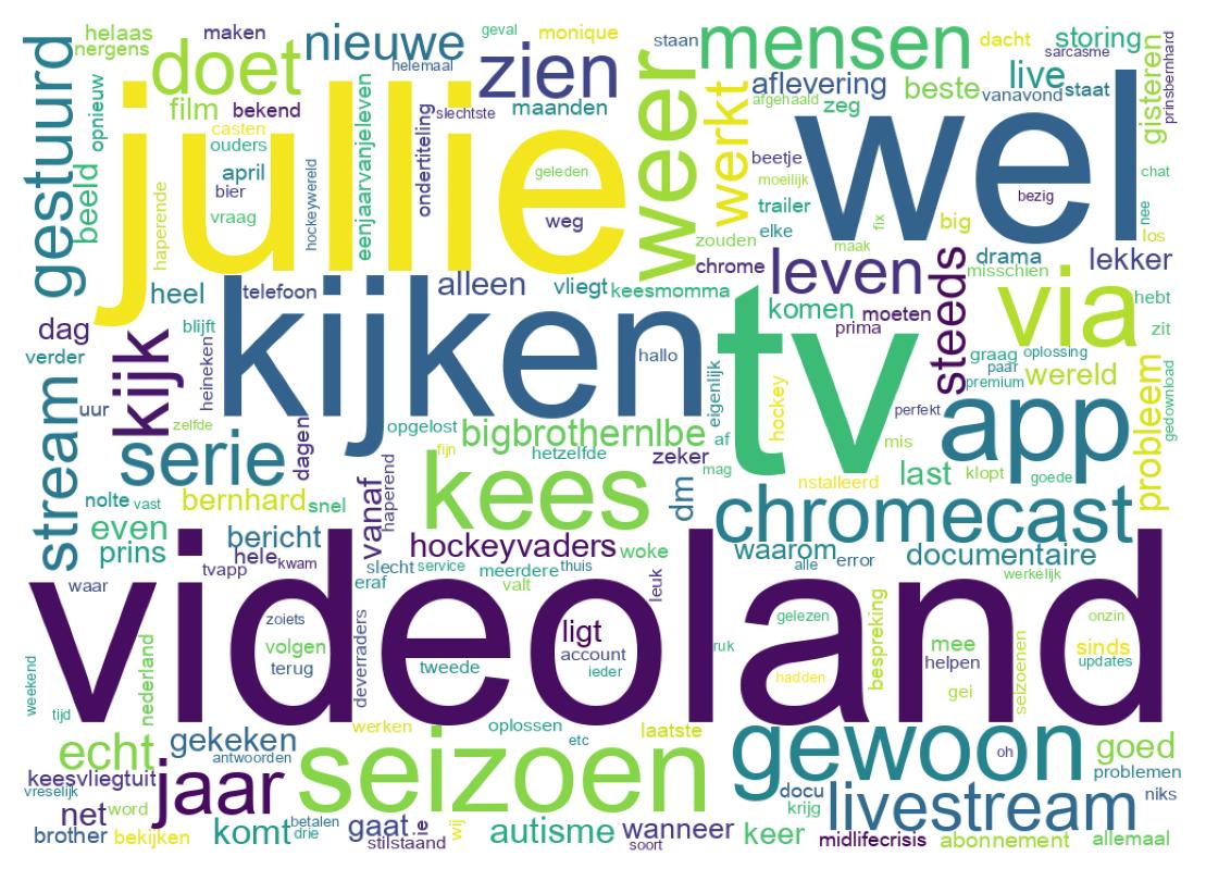 Wordcloud of tweets