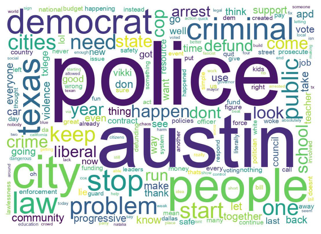 Wordcloud of tweets