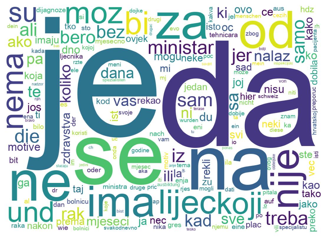 Nuvem de palavras dos tweets