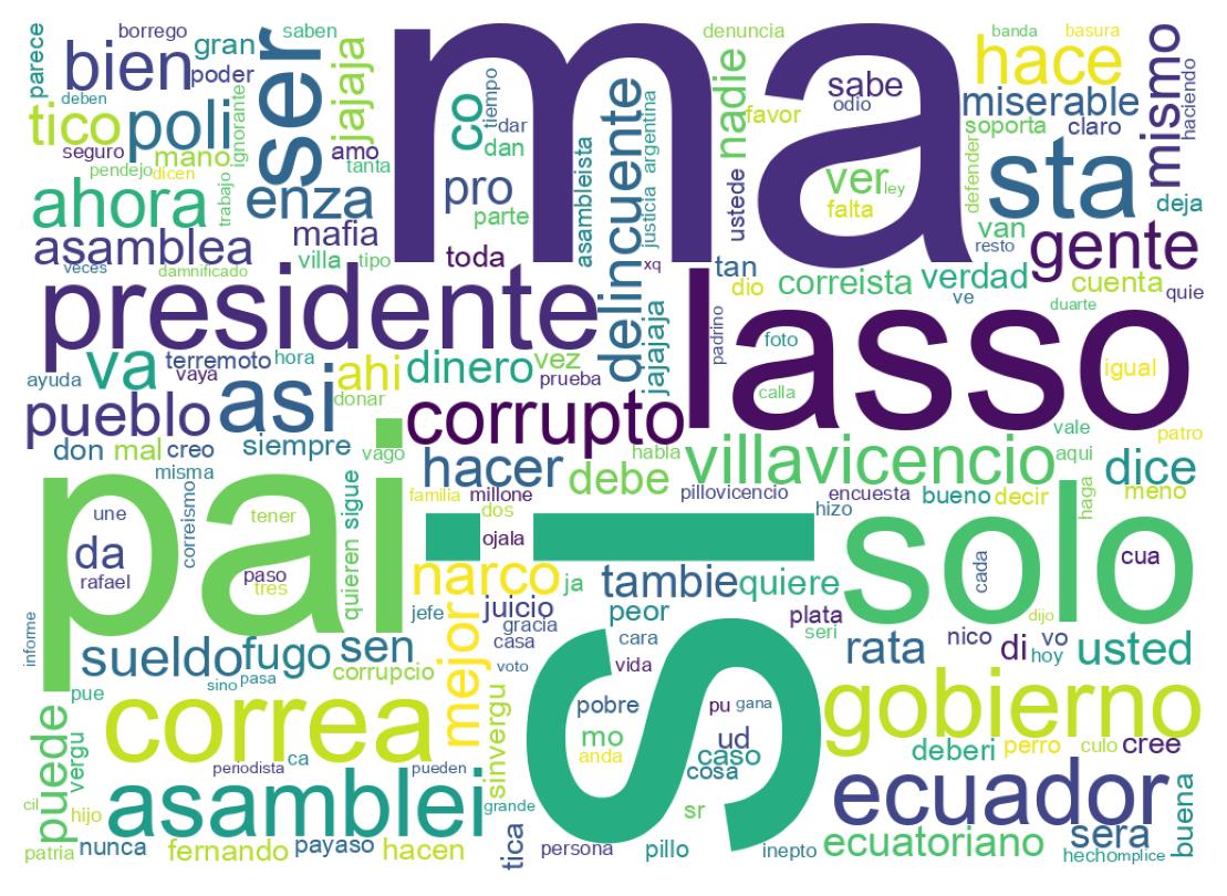 Wordcloud of tweets