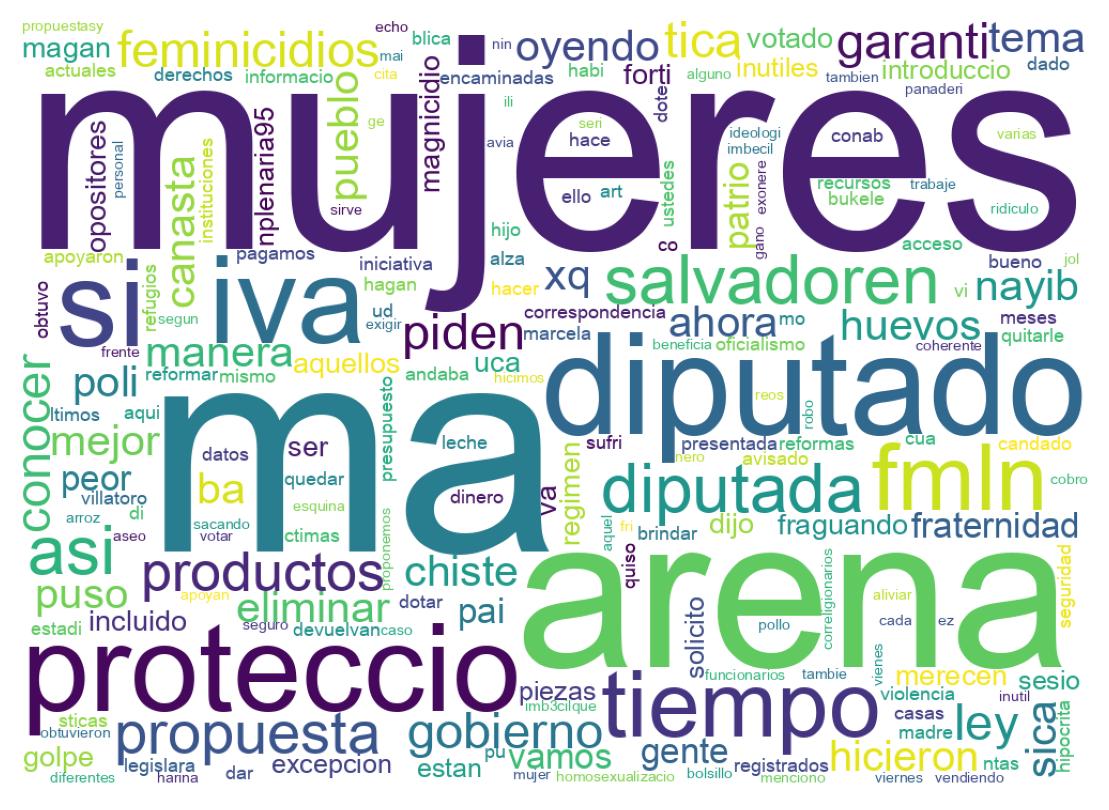 Word cloud tweet