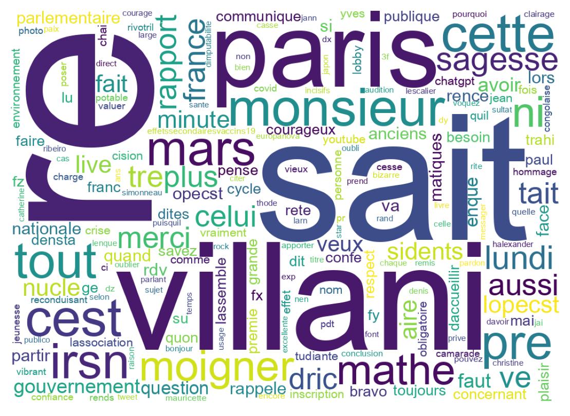 Wordcloud of tweets