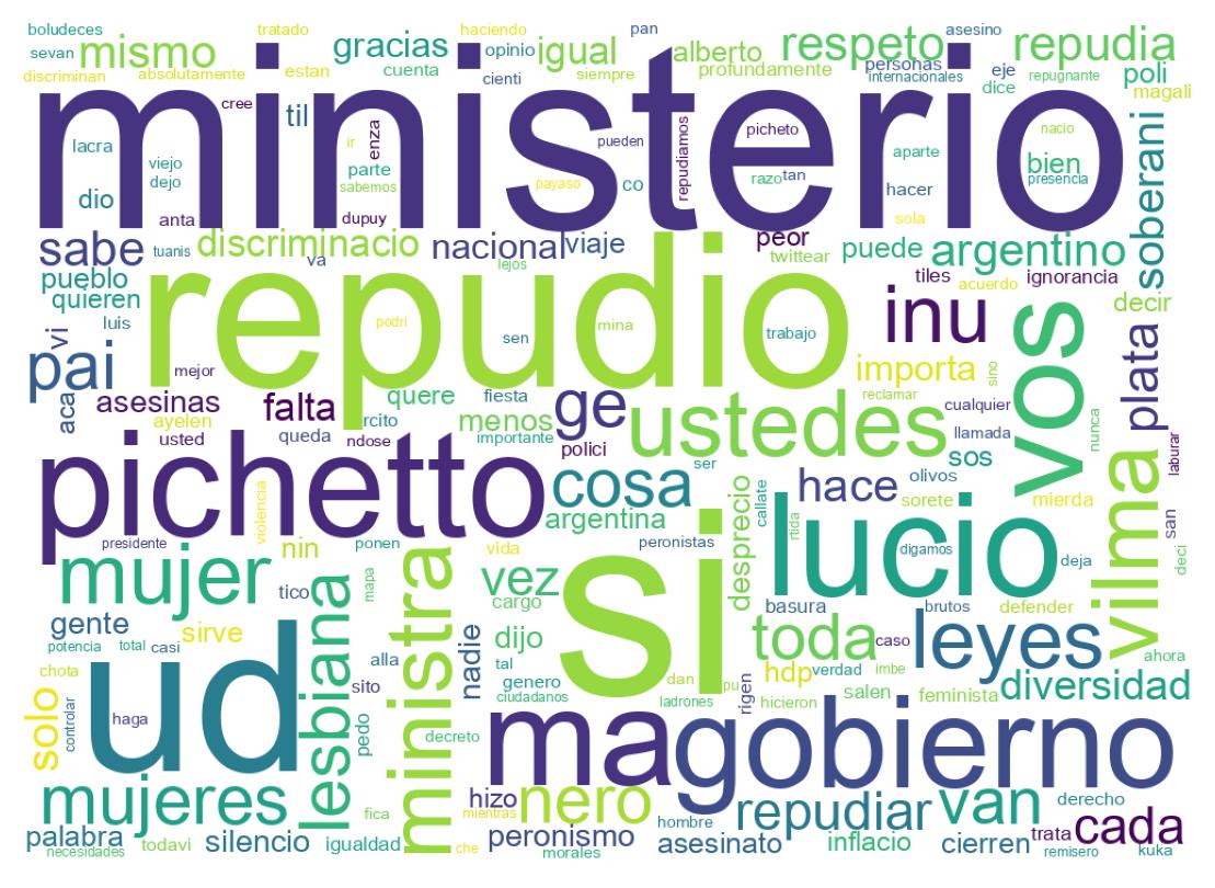 Nuvem de palavras dos tweets