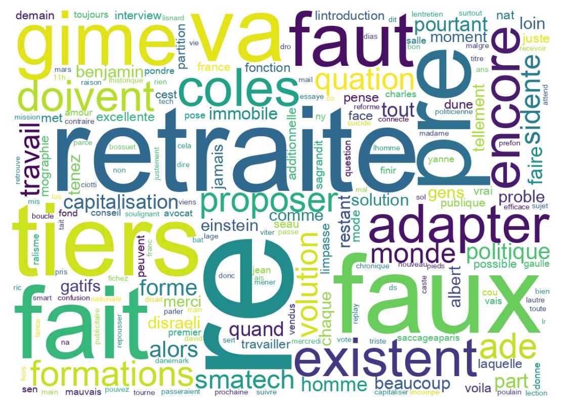 سحابة كلمات التغريدات