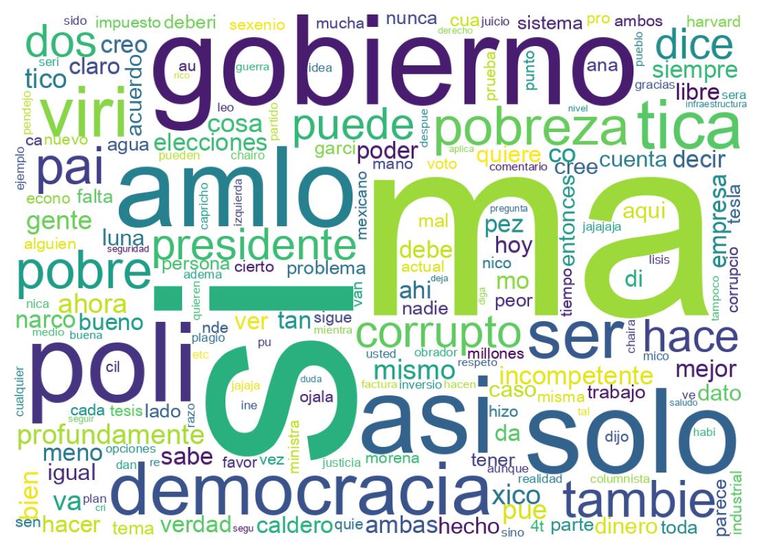 Nuvem de palavras dos tweets