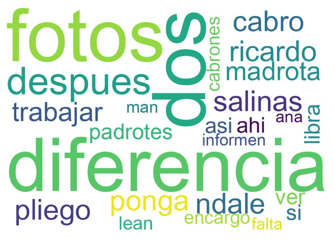 Tweet kelime bulutu