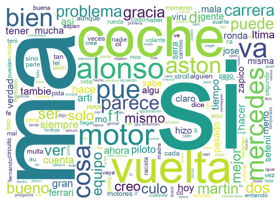 Nuvem de palavras dos tweets