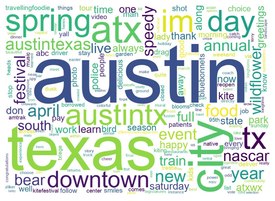 سحابة كلمات التغريدات