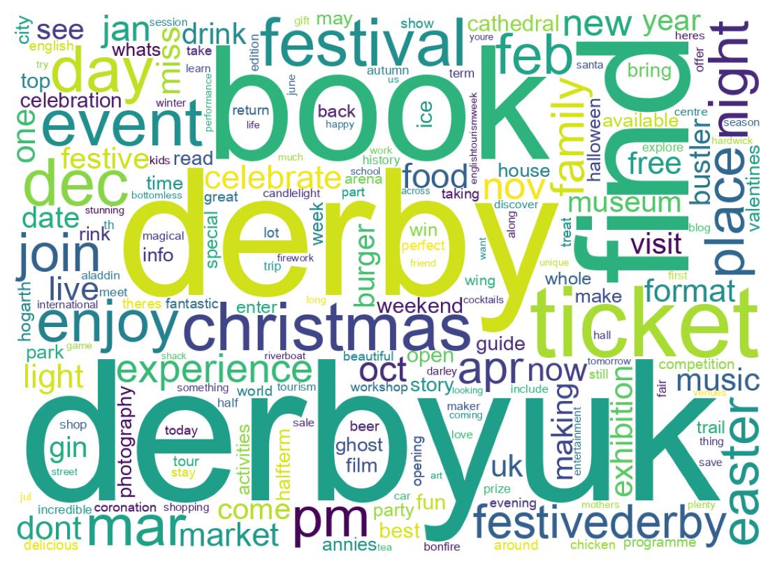 Wordcloud of tweets