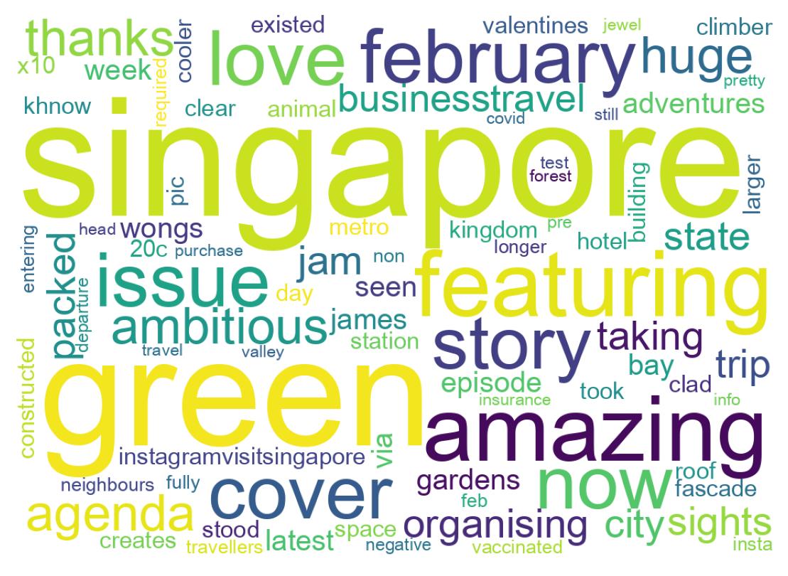 Word cloud tweet