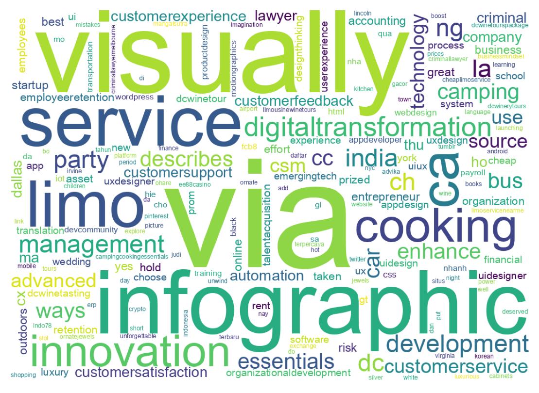 سحابة كلمات التغريدات