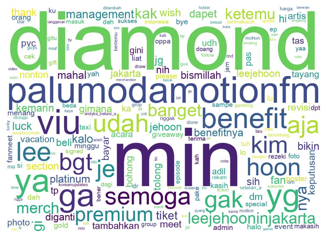 Tweet kelime bulutu