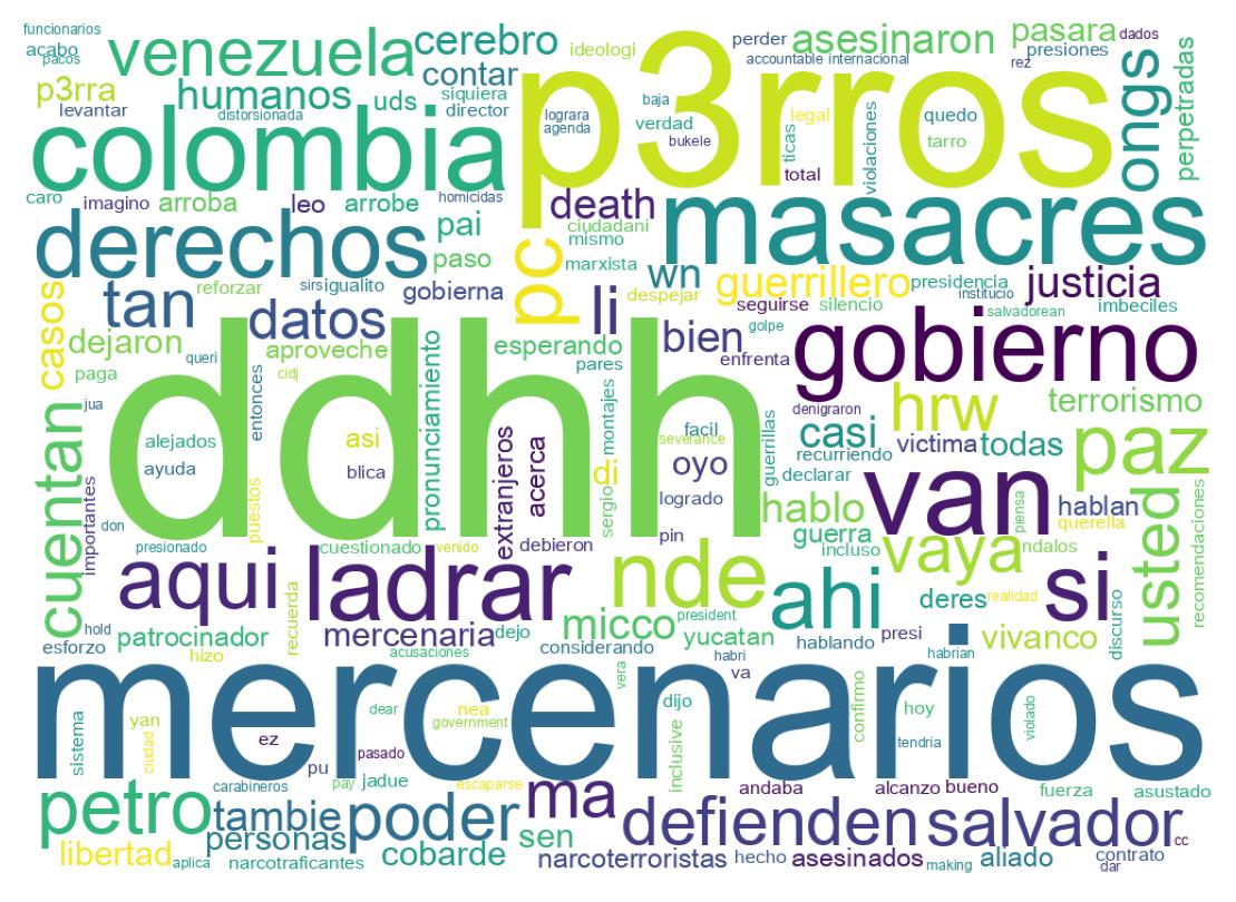 Nuvem de palavras dos tweets