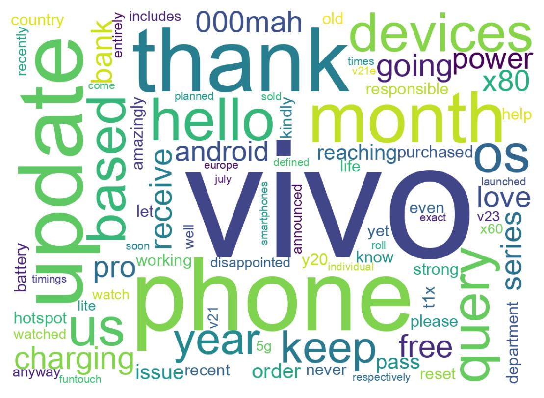 Wordcloud of tweets