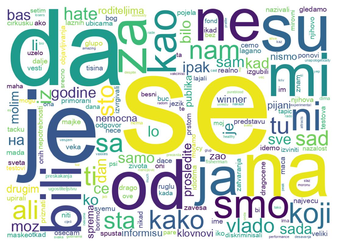 Tweet kelime bulutu