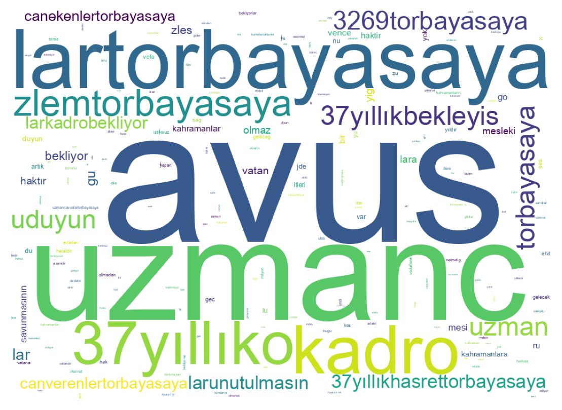 Tweet kelime bulutu