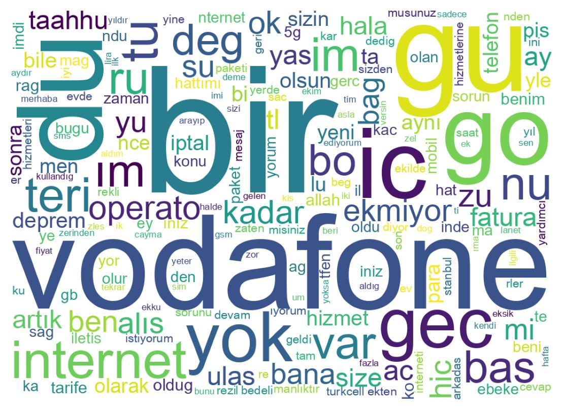 Tweet kelime bulutu