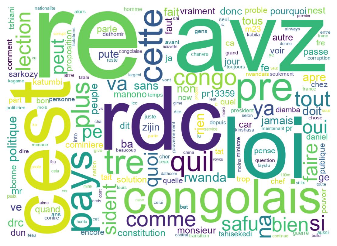 Tweet kelime bulutu
