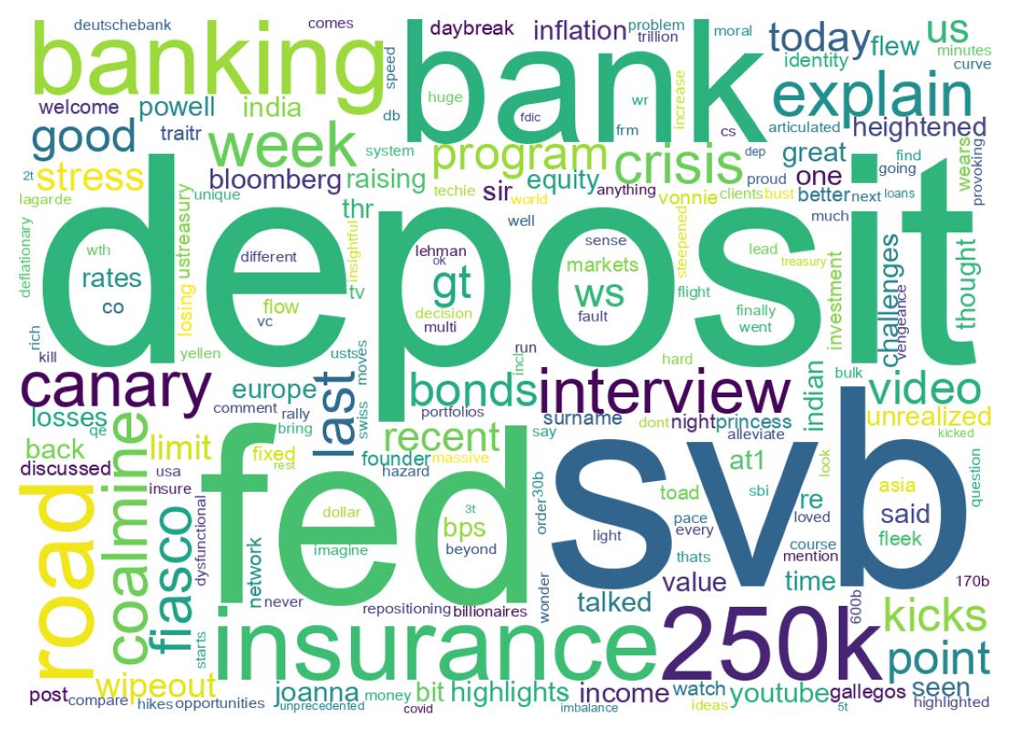 Wordcloud of tweets