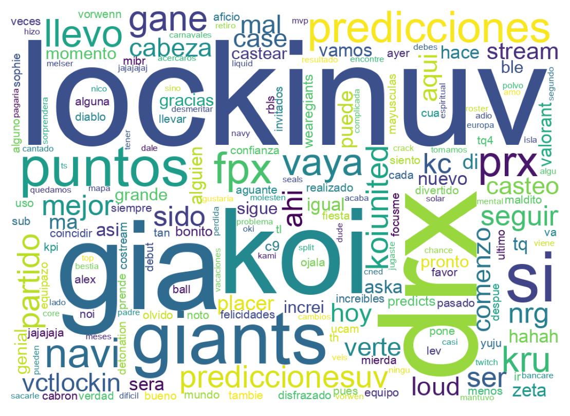 Wordcloud of tweets