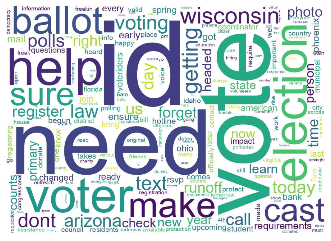 Word cloud tweet