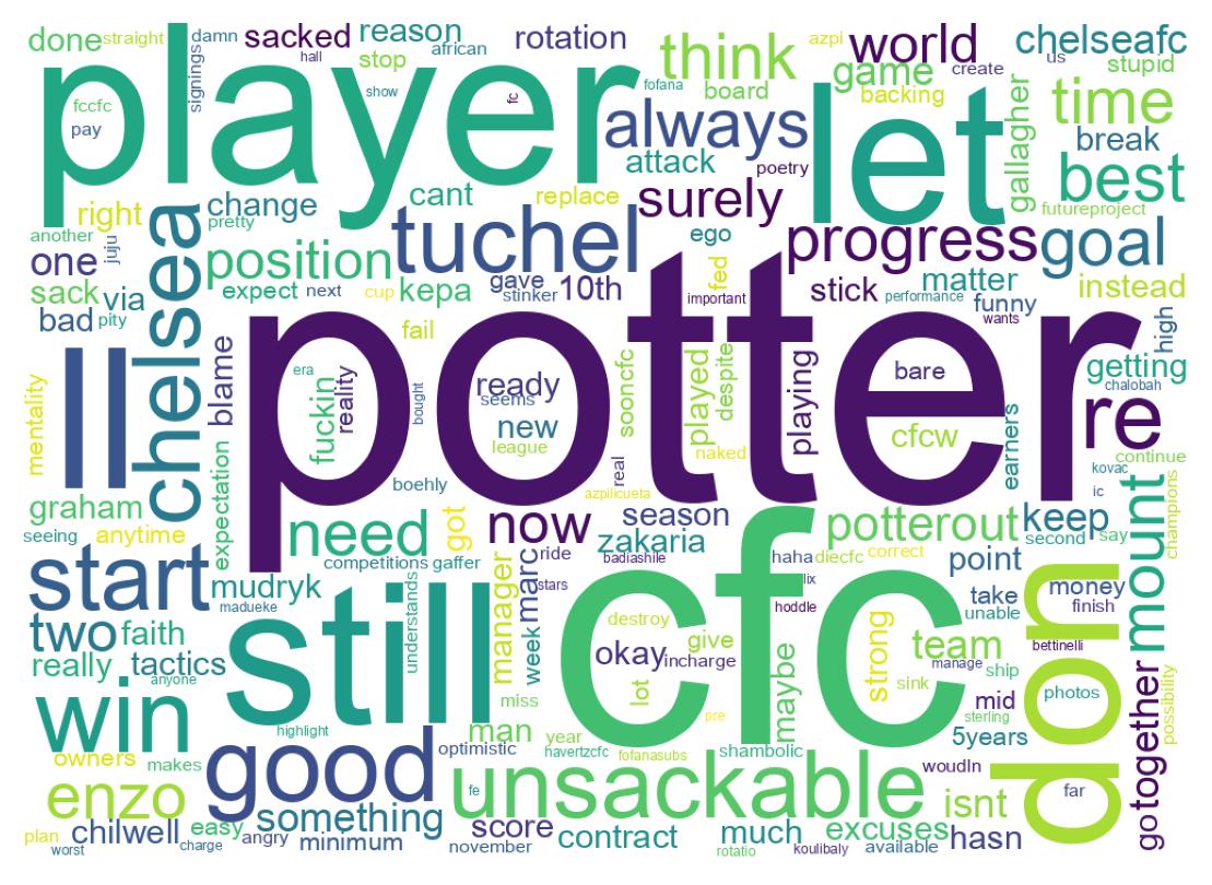 Word cloud tweet