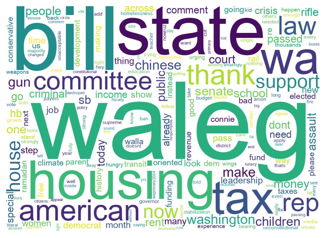 Wordcloud of tweets