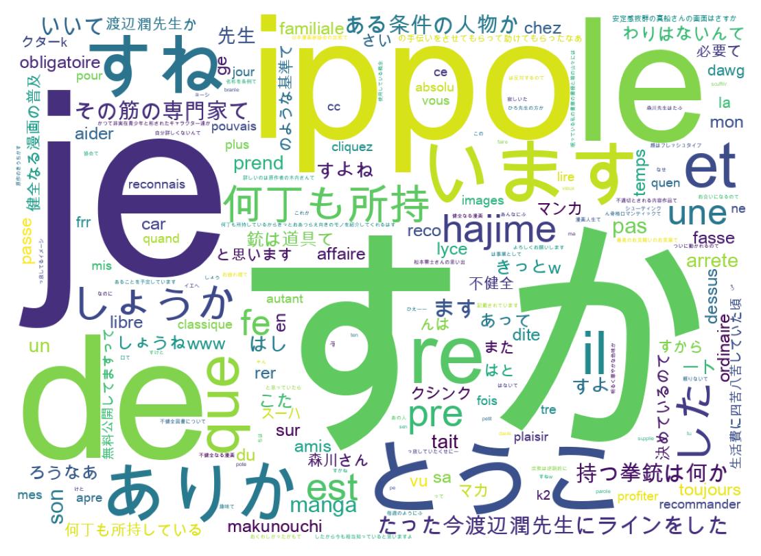 Tweet kelime bulutu