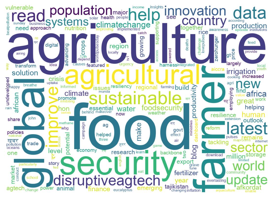 Word cloud tweet