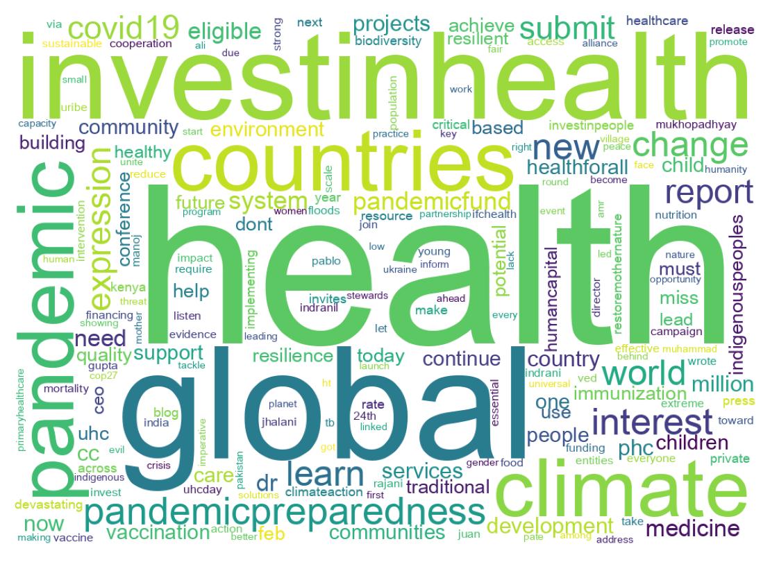 Word cloud tweet