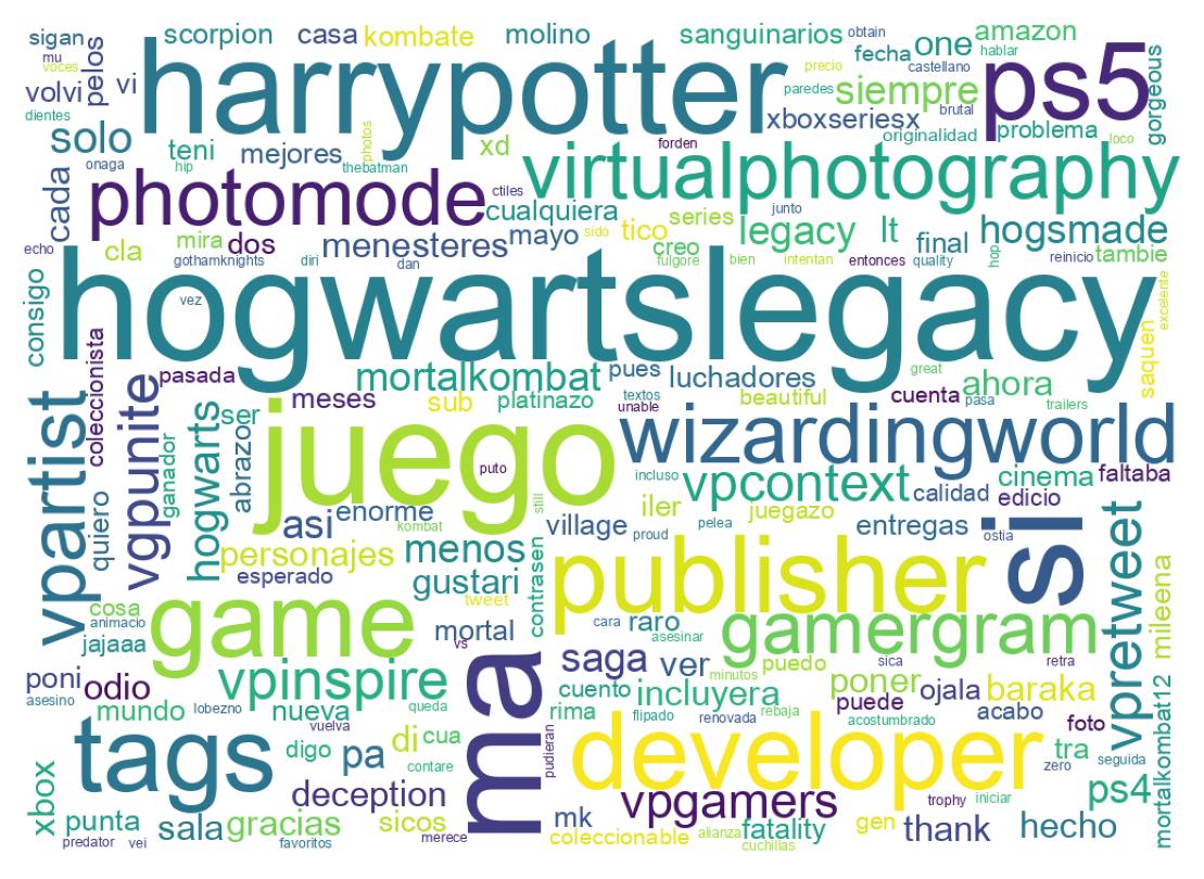 Wordcloud of tweets