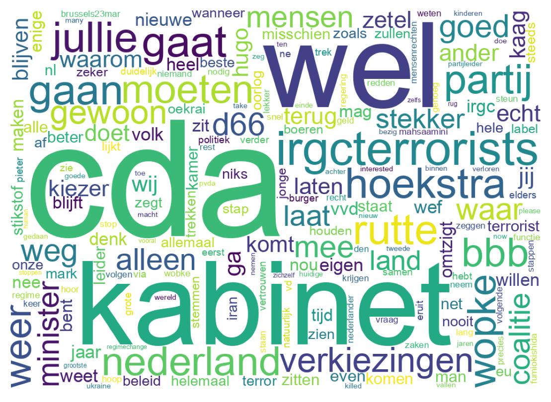 Wordcloud of tweets