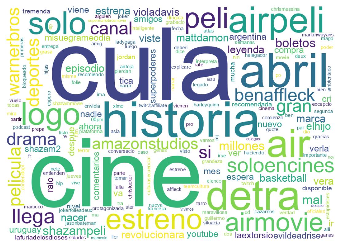 Word cloud tweet