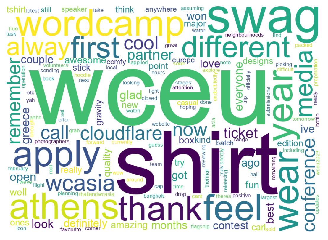 Word cloud tweet