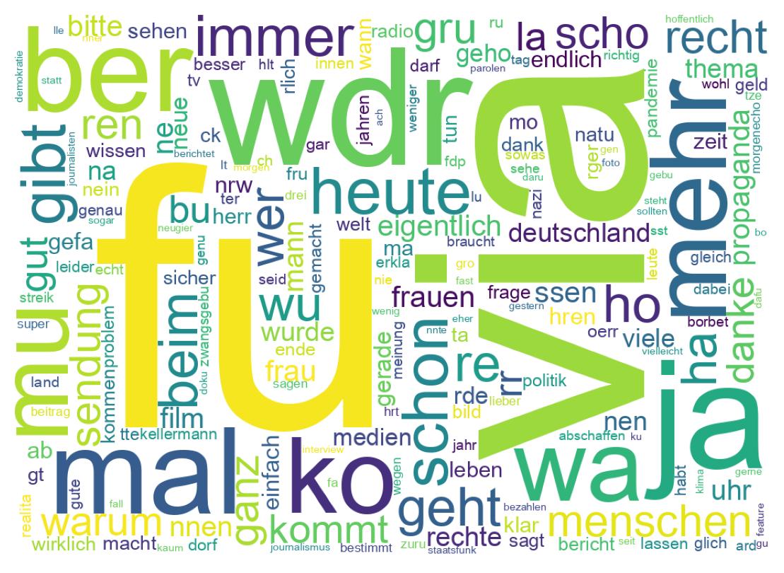 Tweet kelime bulutu