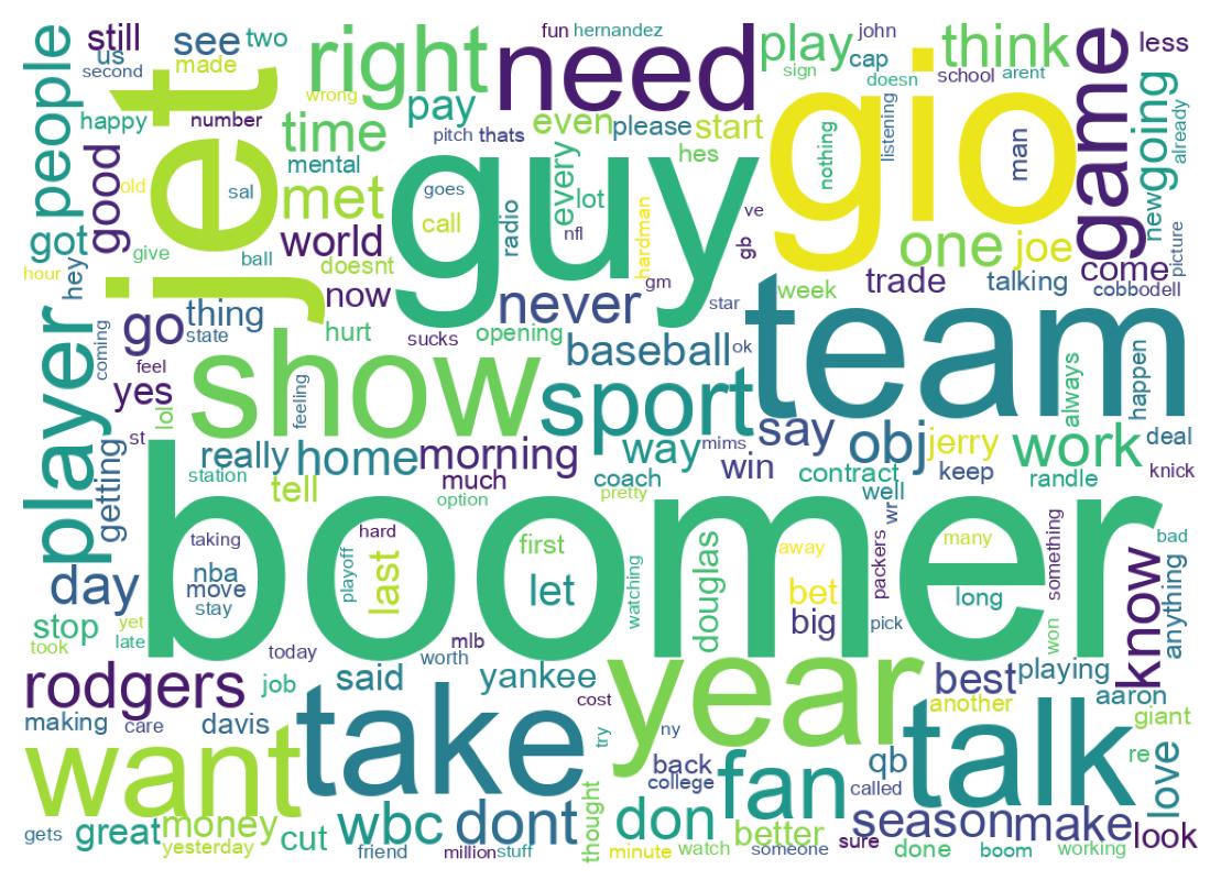 Wordcloud of tweets